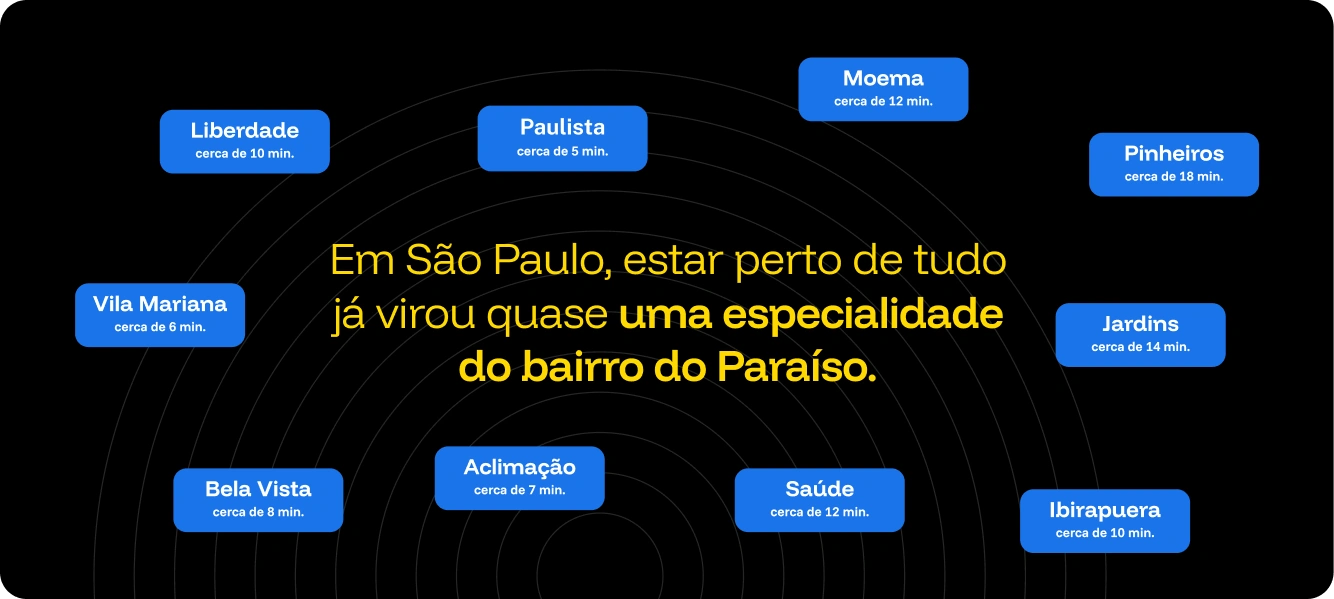 Localização do Paraíso, bairro de São Paulo